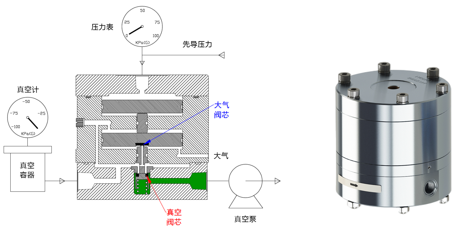 EVR系列大口徑真空壓力調(diào)節(jié)器