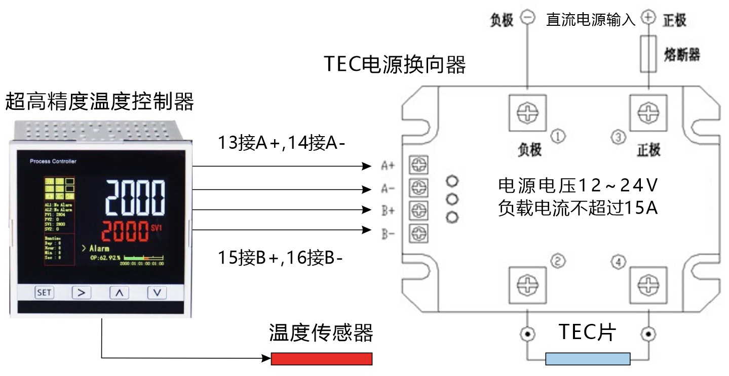 TEC半導體冷熱溫度控制裝置